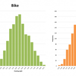 Ironman Cozumel 2012: Distribution of Finishing Times and Splits