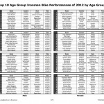 2012IronmanBikeTop10AG-1