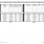 2012IronmanBikeTop10AG-4