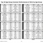 Top 10 Age Group Ironman Performances of 2012 By Age Group