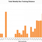 Russ's Run volume for the second half of 2012