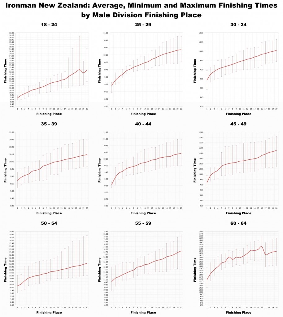 Ironman New Zealand: Past Performances and Kona Qualification