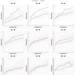 Ironman New Zealand: Male Age group average times by placing