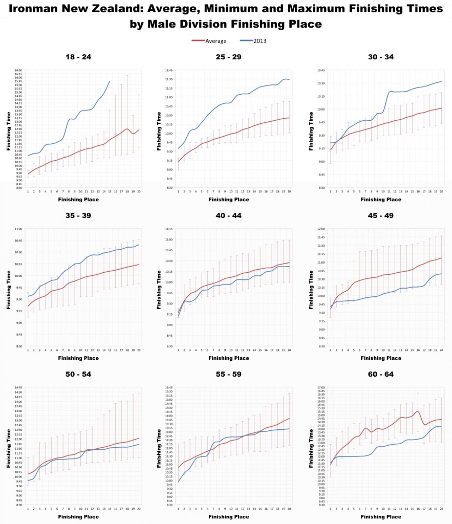 Ironman New Zealand 2013: Full Results and Analysis