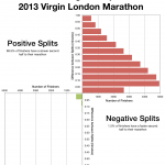 The Elusive Negative Split at the 2013 Virgin London Marathon