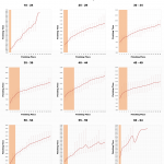 Top 20 Male age Group Performances and Kona Qualification at Ironman Lanzarote