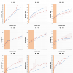 Top 20 Male Age Group Performances and Kona Qualification at Ironman Lanzarote 2013