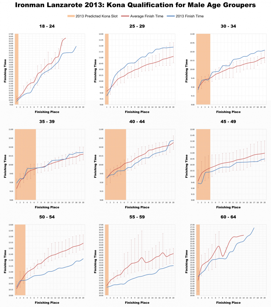 Ironman Lanzarote 2013: Full Results and Analysis