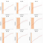 Top 20 Male Age Group Performances and Kona Qualification at Ironman Texas