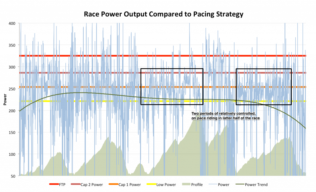 A Performance Analysis from Ironman Lanzarote 2013
