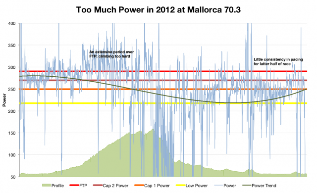 Paul Smernicki: Too Much Power in 2012 at Ironman Mallorca 70.3