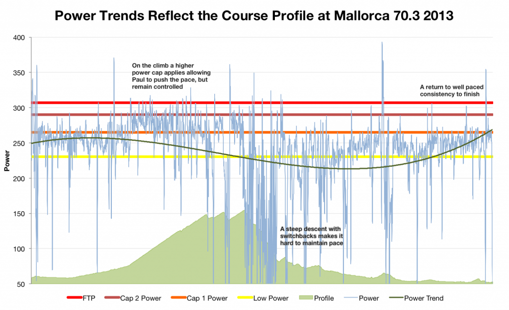 Ironman Mallorca 70.3: One Race, Two Very Different Years