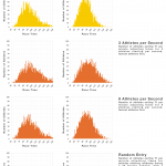 SwimSmart, Rolling Starts and Race Course Density at Ironman Lake Place and Ironman Coeur d'Alene