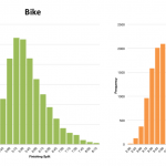 Distribution of Finisher Splits for Ironman Austria 2005-2012
