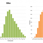 Summary Distribution of Finisher Splits at Ironman France