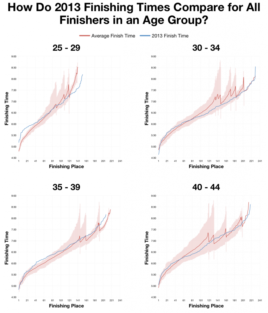 Ironman 70.3 UK 2013: Results Analysis