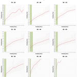 Top 20 Performances by Female Age Group at Ironman Coeur d'Alene