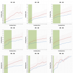 Top 20 Performances by Male Age Group at Ironman France 2013