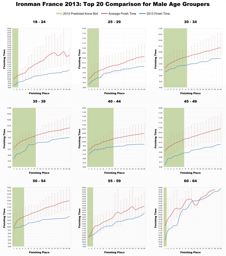 Ironman France: Full Results and Analysis
