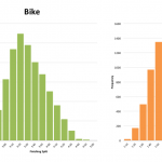 Distribution of Finisher Splits at Ironman 70.3 UK Races