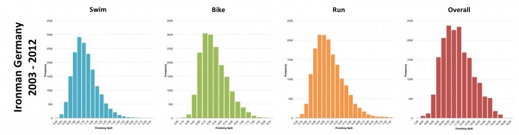 Ironman Frankfurt: Past Performances and Kona Qualification