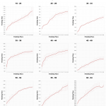 Top Male Age Division Performances at Challenge Roth