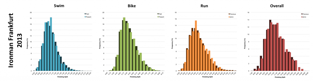 Ironman Frankfurt 2013: Full Results and Analysis