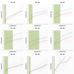 Top 20 Male Age Grouper Performances at Ironman Switzerland 2013