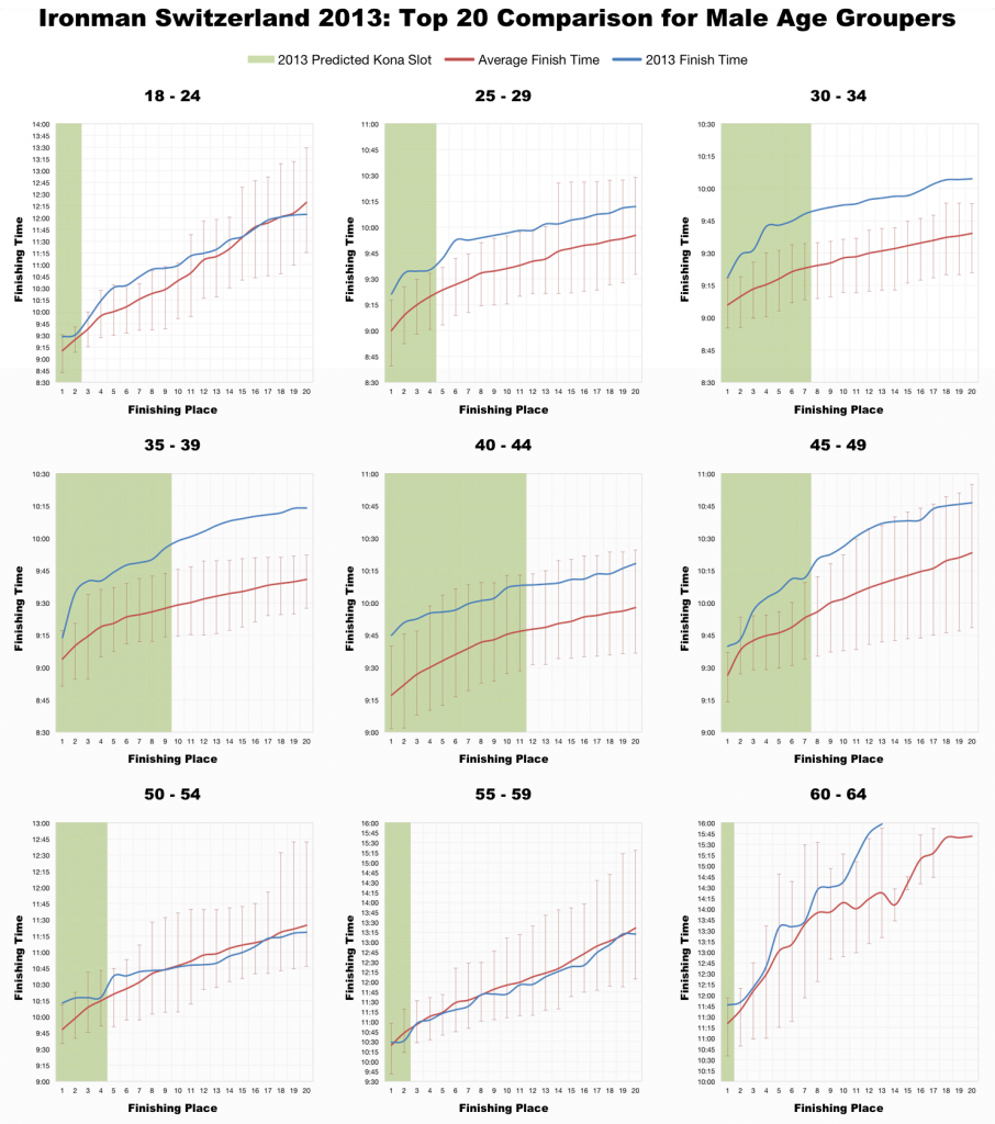 Ironman Switzerland 2013: Full Results and Analysis
