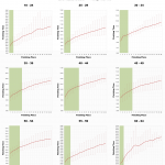 Top 20 Male Age Group Performances at Ironman Lake Placid
