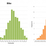 Distribution of Finisher Splits at Challenge Penticton 2013