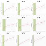 The Top 20 Male Age Group Performances at Ironman Louisville