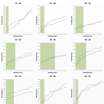 Top 20 Male Age Group Performances at Ironman Mont-Tremblant 2013