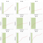 Top 20 Male Age Group Performances at Ironman Mont-Tremblant