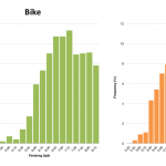 Distribution of Finisher Splits at Ironman Lake Tahoe 2013