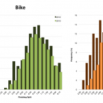 Distribution of Finisher Splits at Ironman Wales 2013 vs 2012