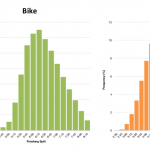 Distribution of Finisher Splits at Ironman Wisconsin 2002 - 2012