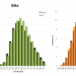 Distribution of Finisher Splits at Ironman Wisconsin 2013