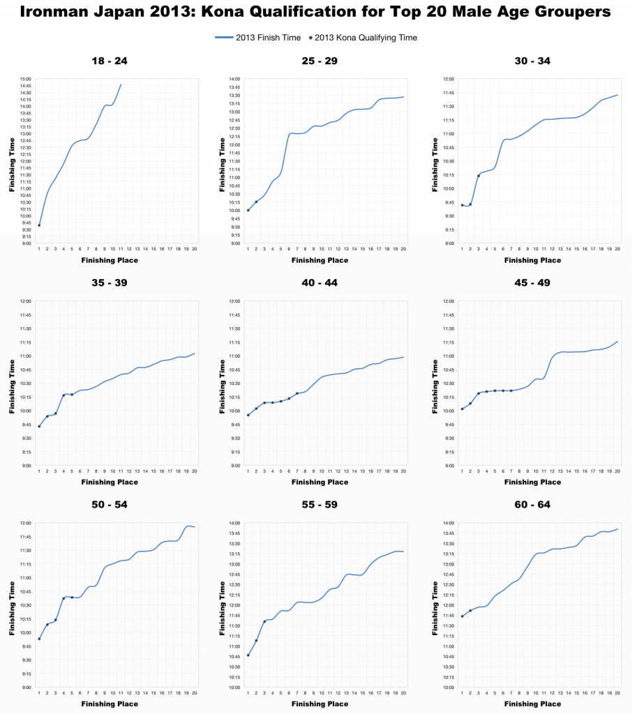 Ironman Japan 2013: Full Results and Analysis