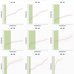The Top 20 Male Age Groupers and Kona Qualification at Ironman Wales