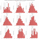 Finisher Distribution by Male Age Group at Ironman Cozumel 2009-2012