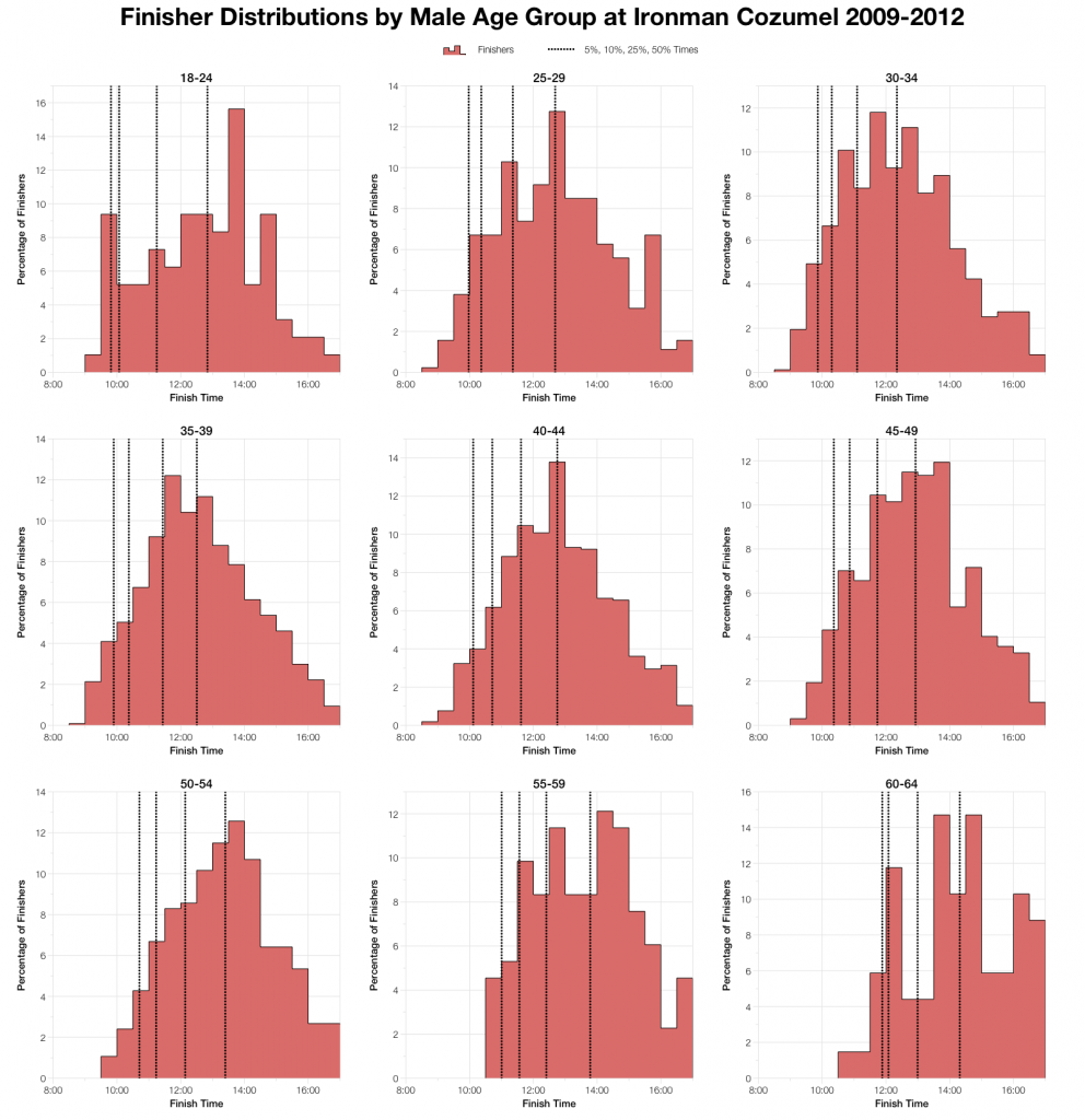 Ironman Cozumel: Past Performances and Kona Qualification