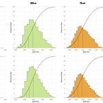 Comparative Distribution and Cumulative Finisher Splits at Ironman Florida 2013