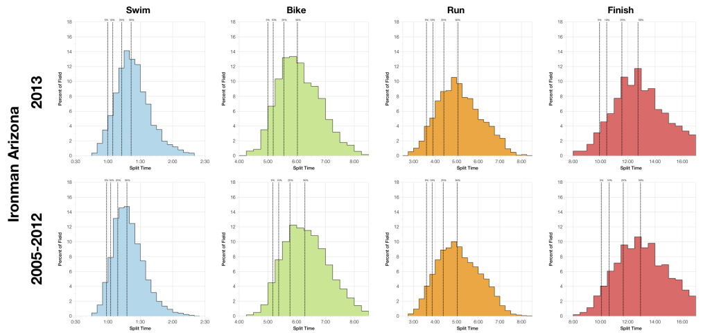 CoachCox | Ironman Arizona 2013: Full Results and Analysis