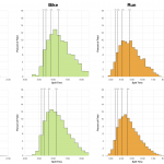 Comparison of Finisher Distributions at Ironman New Zealand 2003-2014