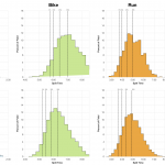 Distribution of Finisher Splits at Ironman South Africa 2014 Compared with Past Races