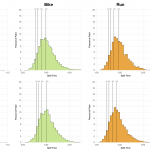 Comparison of Finisher Split Distributions from Ironman Mallorca 70.3 2014 vs 2012-2013