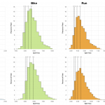 Distribution of Finisher Splits at Ironman Brazil - 2014 and 2011-2013 Compared