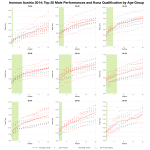 Top Twenty Male Performances and Kona Qualification by Age Group at Ironman Austria 2014