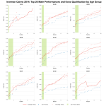 Top 20 Male Finishers and Kona Qualification by Age Group at Ironman Cairns 2014